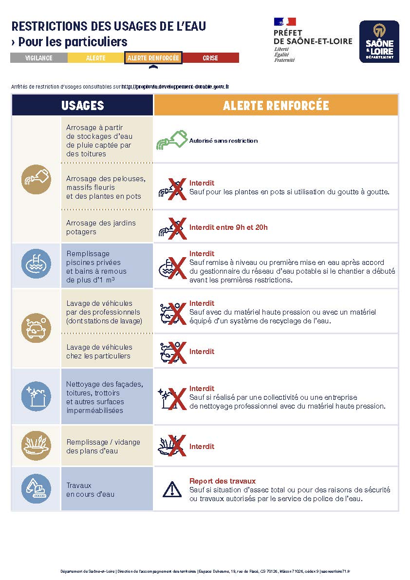 Alerte renforcée